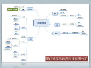 2019年廈門、泉州與晉江建材類App及軟件開(kāi)發(fā)趨勢(shì)解析